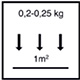 Cca 0,2-0,25 kg/m²