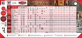 Technologie a materiály