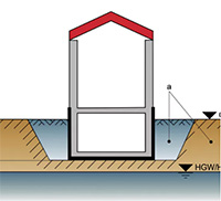 Hydroizolace a těsnící malty