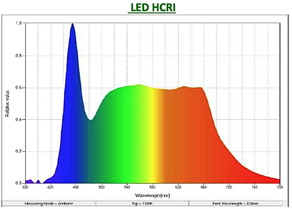 Restaurátorské svítidlo CTS ART LUX 100LW NEW- 98 LED 5000°K + 8 LED UV