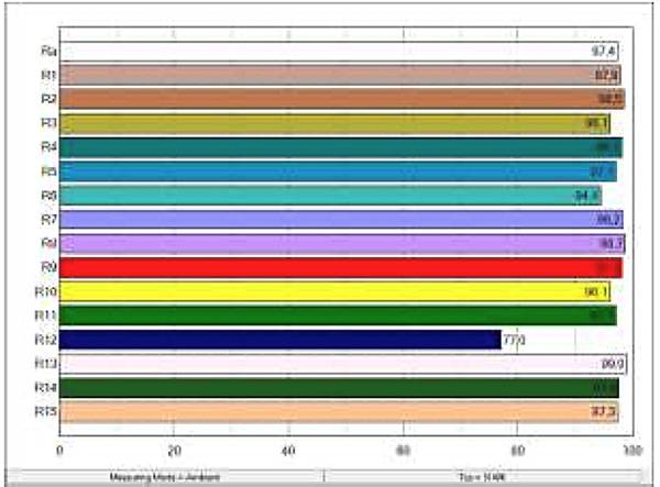 Restaurátorské svítidlo LUMINAIRE CTS ART LUX 200L NEW with 196 LEDs 5000°K