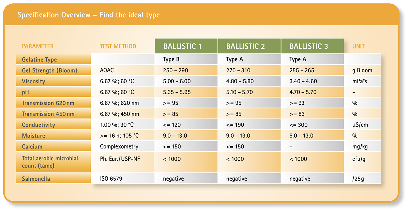 Balistická želatina BALLISTIC 3