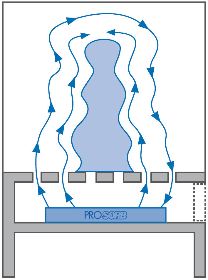 PROSORB kazeta 950 g